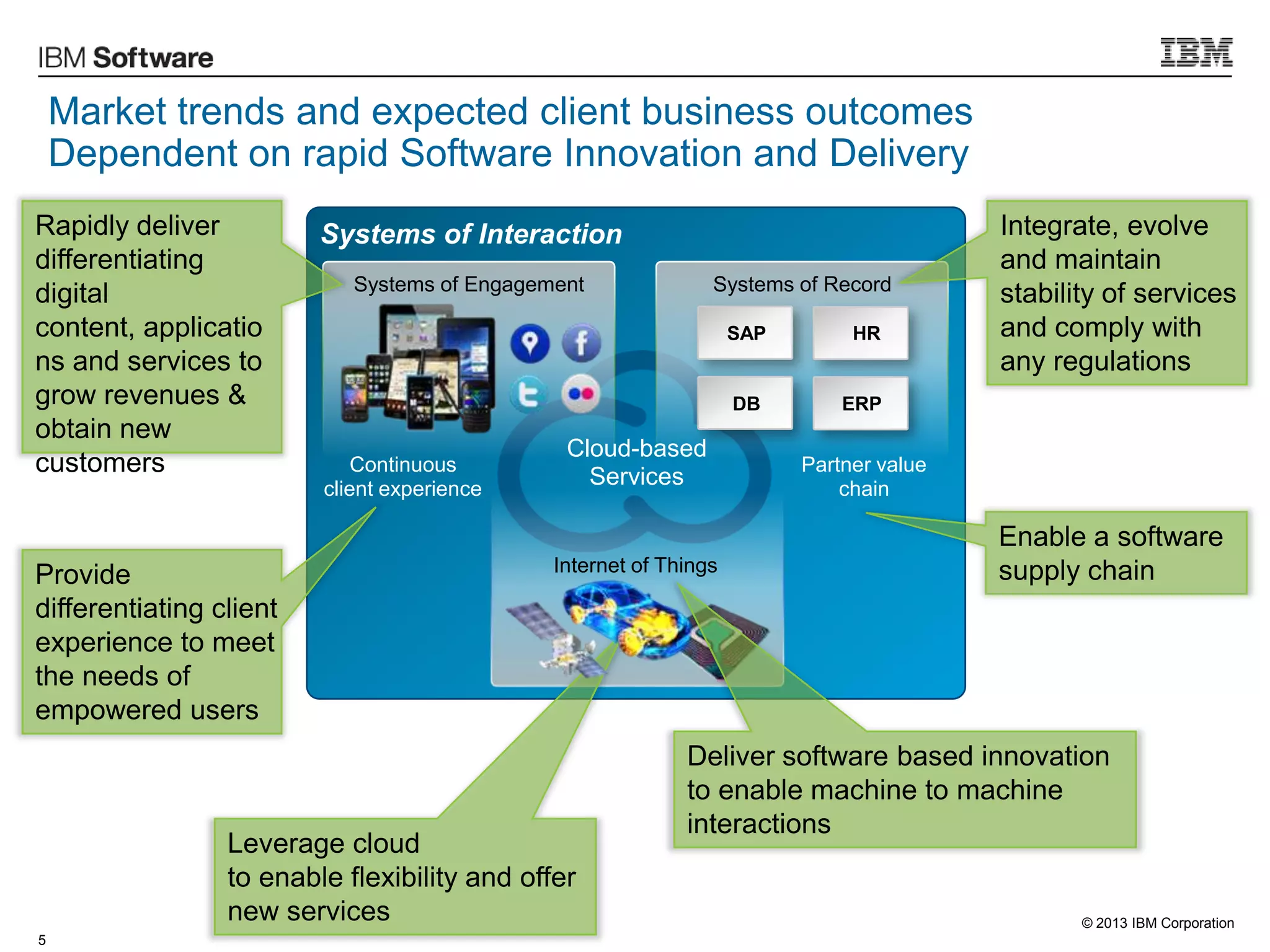 © 2013 IBM Corporation
Market trends and expected client business outcomes
Dependent on rapid Software Innovation and Delivery
5
Continuous
client experience
Partner value
chain
Cloud-based
Services
Systems of Engagement Systems of Record
SAP HR
DB ERP
Systems of Interaction
Leverage cloud
to enable flexibility and offer
new services
Integrate, evolve
and maintain
stability of services
and comply with
any regulations
Rapidly deliver
differentiating
digital
content, applicatio
ns and services to
grow revenues &
obtain new
customers
Provide
differentiating client
experience to meet
the needs of
empowered users
Enable a software
supply chainInternet of Things
Deliver software based innovation
to enable machine to machine
interactions
 