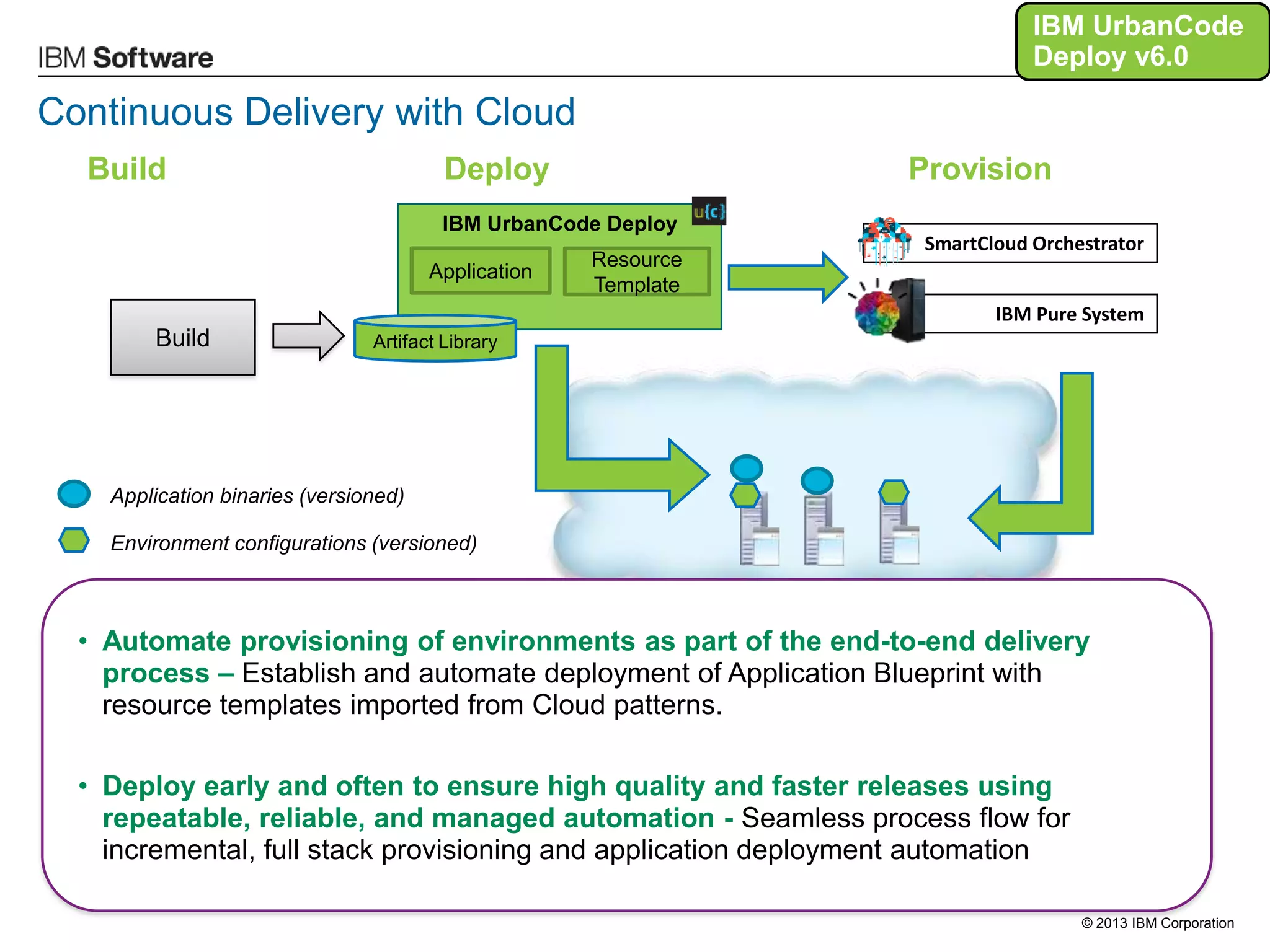© 2013 IBM Corporation
Continuous Delivery with Cloud
IBM UrbanCode Deploy
SmartCloud Orchestrator
IBM Pure System
Build Artifact Library
Application
Resource
Template
Build Deploy Provision
Application binaries (versioned)
Environment configurations (versioned)
• Automate provisioning of environments as part of the end-to-end delivery
process – Establish and automate deployment of Application Blueprint with
resource templates imported from Cloud patterns.
• Deploy early and often to ensure high quality and faster releases using
repeatable, reliable, and managed automation - Seamless process flow for
incremental, full stack provisioning and application deployment automation
IBM UrbanCode
Deploy v6.0
 