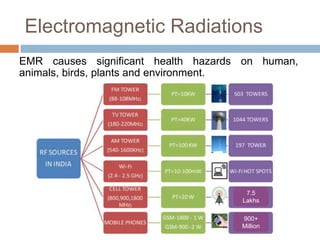 Electromagnetic Radiations
EMR causes significant health hazards on human,
animals, birds, plants and environment.
7.5
Lakhs
900+
Million
 