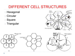 DIFFERENT CELL STRUCTURES
Hexagonal
Circular
Square
Triangular
 