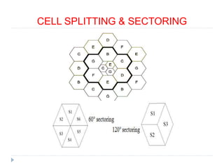 CELL SPLITTING & SECTORING
 