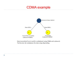 CDMA example
 