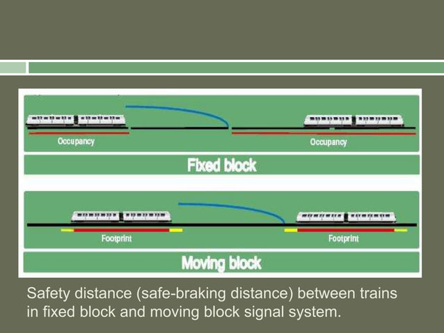 Communication Based Train Control (Mobile Train Radio Communication) | PPTX