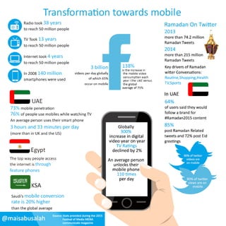 Transformation Towards Mobile - Infographic