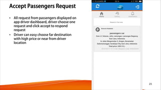 Accept Passengers Request
• All request from passengers displayed on
app driver dashboard, driver choose one
request and click accept to respond
request
• Driver can easy choose far destination
with high price or near from driver
location
23
 