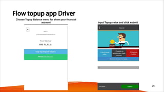Flow topup app Driver
Choose Topup Balance menu for show your financial
account Input Topup value and click submit
25
 