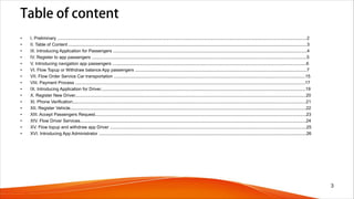 Table of content
• I. Preliminary ..........................................................................................................................................................................................................2
• II. Table of Content .................................................................................................................................................................................................3
• III. Introducing Application for Passengers .............................................................................................................................................................4
• IV. Register to app passengers ..............................................................................................................................................................................5
• V. Introducing navigation app passengers .............................................................................................................................................................6
• VI. Flow Topup or Withdraw balance App passengers ...........................................................................................................................................7
• VII. Flow Order Service Car transportation ...........................................................................................................................................................15
• VIII. Payment Process ..........................................................................................................................................................................................17
• IX. Introducing Application for Driver......................................................................................................................................................................19
• X. Register New Driver...........................................................................................................................................................................................20
• XI. Phone Verification.............................................................................................................................................................................................21
• XII. Register Vehicle...............................................................................................................................................................................................22
• XIII. Accept Passengers Request...........................................................................................................................................................................23
• XIV. Flow Driver Services.......................................................................................................................................................................................24
• XV. Flow topup and withdraw app Driver ...............................................................................................................................................................25
• XVI. Introducing App Administrator ........................................................................................................................................................................26
3
 