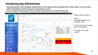 Introducing App Administrator
30
App administrator with intelligent dashboard UI, show request from passengers all in maps, admin can see income
profit, total balance in driver account or passengers account
to Access App for Administrator from url https://yourdomain.com/owner/index.php
Default Login for admin is
Email:
admin@barisandata.com
Password: 1234
for first_time you can change
login in phpmyadmin
or change in menu My
account
 
