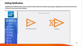 Setting Notification
32
Notification if administrator want send promotion Discount code for passengers, Regulation and announcement for
Drivers or new event you company
 