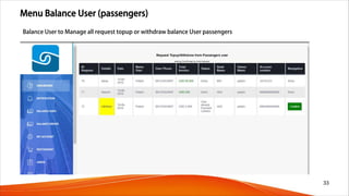 Menu Balance User (passengers)
33
Balance User to Manage all request topup or withdraw balance User passengers
 