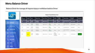 Menu Balance Driver
34
Balance Driver for manage all request topup or withdraw balance Driver
 