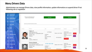 Menu Drivers Data
38
Administrator can manage Drivers data, view profile information, update information or suspend driver if not
following rule or regulation
 