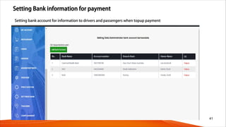 Setting Bank information for payment
41
Setting bank account for information to drivers and passengers when topup payment
 