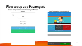 Flow topup app Passengers
Choose Topup Balance menu for show your financial
account Input Topup value and click submit
7
 
