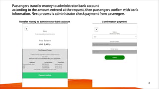Passengers transfer money to administrator bank account
according to the amount entered at the request, then passengers confirm with bank
information. Next process is administrator check payment from passengers
Transfer money to administrator bank account Confirmation payment
8
 