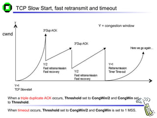 TCP Slow Start, fast retransmit and timeout
Y = congestion window
When a triple duplicate ACK occurs, Threshold set to CongWin/2 and CongWin set
to Threshold.
When timeout occurs, Threshold set to CongWin/2 and CongWin is set to 1 MSS.
 