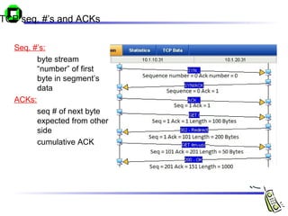 TCP seq. #’s and ACKs
Seq. #’s:
byte stream
“number” of first
byte in segment’s
data
ACKs:
seq # of next byte
expected from other
side
cumulative ACK
host ACKs
receipt
of echoed
‘C’
 