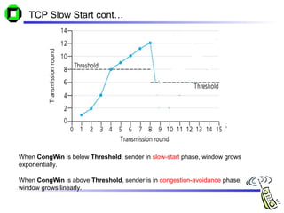 TCP Slow Start cont…
When CongWin is below Threshold, sender in slow-start phase, window grows
exponentially.
When CongWin is above Threshold, sender is in congestion-avoidance phase,
window grows linearly.
 