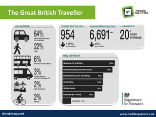 The Great British Traveller
@mobilesquared www.mobilesquared.co.uk
 