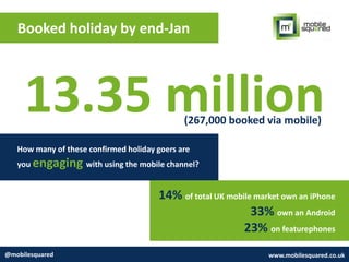 Booked holiday by end-Jan
@mobilesquared www.mobilesquared.co.uk
13.35 million(267,000 booked via mobile)
How many of thes...