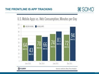 THE FRONTLINE IS APP TRACKING




                                © Somo Ltd.
 