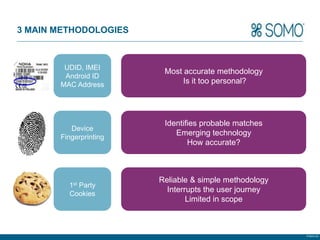 3 MAIN METHODOLOGIES



        UDID, IMEI
                         Most accurate methodology
        Android ID
       MAC Address            Is it too personal?




                         Identifies probable matches
          Device
       Fingerprinting
                            Emerging technology
                                How accurate?



                        Reliable & simple methodology
         1st Party
         Cookies
                          Interrupts the user journey
                                Limited in scope



                                                        © Somo Ltd.
 