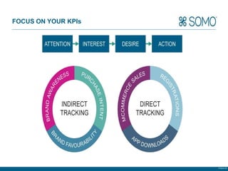 FOCUS ON YOUR KPIs




                     © Somo Ltd.
 