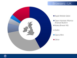 Browsers - UK


 Apple Mobile Safari

 Open Handset Alliance
 Android Build-in
 Nokia Brwser NG

 Dolfin

 Opera Mini

 Other
 