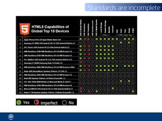 Standards are incomplete
 