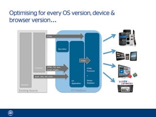 Optimising for every OS version, device &
browser version…
 