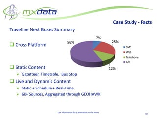 Case Study - Facts
Traveline Next Buses Summary
                                                                 7%
                                  56%                                    25%
 Cross Platform                                                               SMS
                                                                               Web
                                                                               Telephone
                                                                               API
 Static Content                                                        12%
   Gazetteer, Timetable, Bus Stop
 Live and Dynamic Content
   Static + Schedule + Real-Time
   60+ Sources, Aggregated through GEOHAWK


                        Live Information for a generation on the move
                                                                                           50
 