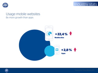 Industry stats

Usage mobile websites
8x more growth than apps




                           + 22,4 %
                           Mobile sites




                                   + 2,8 %
                                   Apps




                                             Tomorrow Focus Media 2011
 