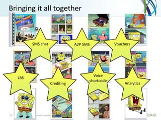 Bringing it all together



                   SMS chat                         A2P SMS           Vouchers




                                                            Voice
     LBS
                                                          shortcode
                                        Crediting                          Analytics




75   Proprietary & Confidential to OpenMarket
 
