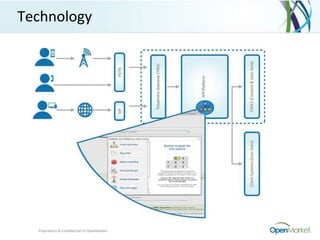 Technology




  Proprietary & Confidential to OpenMarket
 