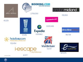 2,793,030
                                                                   195,993

41,029


                                                      3,020,436



                          97,415          1,051,863                     98,738



                102,454

                                                      53,721

                                                                  187,075
comScore 2012              41,377
 