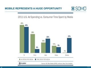 MOBILE REPRESENTS A HUGE OPPORTUNITY




                                            © Somo Ltd.
98
 