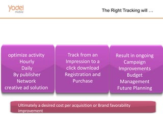 The Right Tracking will …




  optimize activity               Track from an             Result in ongoing
       Hourly                   Impression to a                 Campaign
        Daily                    click download               Improvements
    By publisher                Registration and                 Budget
      Network                        Purchase                  Management
creative ad solution                                         Future Planning


      Ultimately a desired cost per acquisition or Brand favorability
      improvement
 