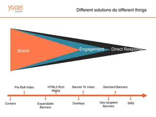Different solutions do different things




          Brand                               Engagement           Direct Response




      Pre Roll Video         HTML5 Rich   Banner To Video     Standard Banners
                               Media



Content                Expandable         Overlays          Geo targeted     SMS
                        Banners                              Banners
 