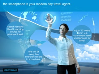 the smartphone is your modern day travel agent.




   search remains
   the #1 planning
                                                  in july ‘12 nearly
      source for
                                                      40mm u.s.
   personal travel.
                                                  consumers used
                                                  smartphones for
                                                        travel.



                         one out of
                          every two
                      searches results
                       in a purchase.



                                                                       50
 