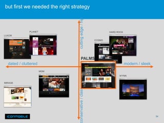 but first we needed the right strategy




                                 cutting edge / hip
              PLANET                                            HARD ROCK
LUXOR

                                                        COSMO




                                       PALMS
  dated / cluttered                                                         modern / sleek
                       MGM
                                                                      WYNN


MIRAGE                           onservative / classy




                                                                                             54
 
