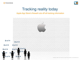 Tracking reality today
Apple App Store’s firewall cuts off all tracking information




                                             Trademob ▪ Berlin I San Francisco I London I Paris I Madrid ▪ www.trademob.com
 
