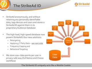 The StrikeAd ID

•   StrikeAd anonymously, and without
    retaining any personally identifiable                                                 Nexage
    data, tags devices and users and stores a                                Nexage
                                                                                          app ID
                                                                                           ABC
                                                                                                    Admeld
                                                                                                     web
                                                                            app ID XYZ
    StrikeAd ID against them in its                                Nexage
                                                                                                    cookie
                                                                                                             Admeld
    proprietary Audience Database                                   web
                                                                   cookie
                                                                                                             app ID
                                                                                                              FGH


                                                       Blue Cava                                                      Collider
•   The high-load, high-speed database now                 ID                                                         user ID

    powers StrikeAd’s four new solutions:
     –   Retargeting,                               AdTruth ID
                                                                                         StrikeAd                           …
                                                                                         User ID
     –   Applying 3rd Party Data – see next slide
     –   Frequency Capping and
     –   Behavioral Targeting


•   We store 100+ data points per user in                        User
    privacy safe way (full Notice and Choice                     Data
    workflow)
                      The StrikeAd ID uniquely acts like a Mobile Cookie
 