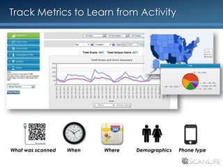 Track Metrics to Learn from Activity




     What was scanned   When   Where   Demographics   Phone type

30
 