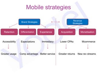 Mobile strategies

                                                              Revenue
                  Brand Strategies
                                                              Strategies



  Retention       Differentiation    Experience     Acquisition       Monetisation


 Accessibility    Expectations        Immediacy    Lower CPAs          Mcommerce




Greater usage    Comp advantage Better service    Greater returns   New rev streams
 