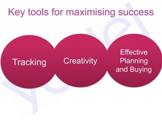 Key tools for maximising success


                          Effective
Tracking    Creativity    Planning
                         and Buying
 