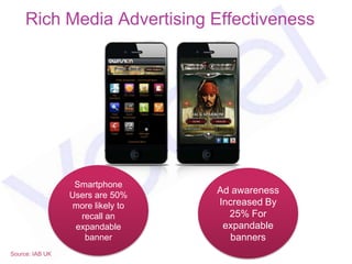 Rich Media Advertising Effectiveness




                  Smartphone
                 Users are 50%
                                  Ad awareness
                 more likely to   Increased By
                   recall an        25% For
                  expandable       expandable
                    banner           banners
Source: IAB UK
 