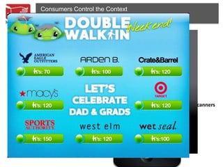 Consumers Control the Context




                                Tablet
            Smartphone
                                          POS Display



Inventory Systems
         Cash Register
                                                          Product Scanners

                         Store Kisok         Dressing Room

                                         Mall Directory
 