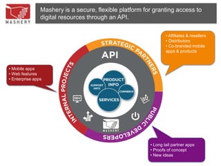 Mashery is a secure, flexible platform for granting access to
                digital resources through an API.

                                                                 • Affiliates & resellers
                                                                 • Distributors
                                                                 • Co-branded mobile
                                                                 apps & products



• Mobile apps
• Web features
• Enterprise apps




                                                         • Long tail partner apps
                                                         • Proofs of concept
                                                         • New ideas
 