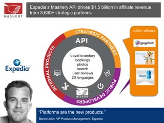 Expedia‟s Mashery API drives $1.5 billion in affiliate revenue
from 3,600+ strategic partners.


                                                    3,600+ affiliates




                         travel inventory
                            bookings
                              photos
                              search
                           user reviews
                          20 languages




    “Platforms are the new products.”
    Benoit Jolin, VP Product Management, Expedia
 