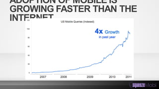 ADOPTION OF MOBILE IS
GROWING FASTER THAN THE
INTERNET
 